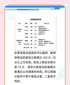 合格