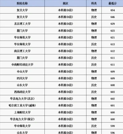 甘肃省教育厅