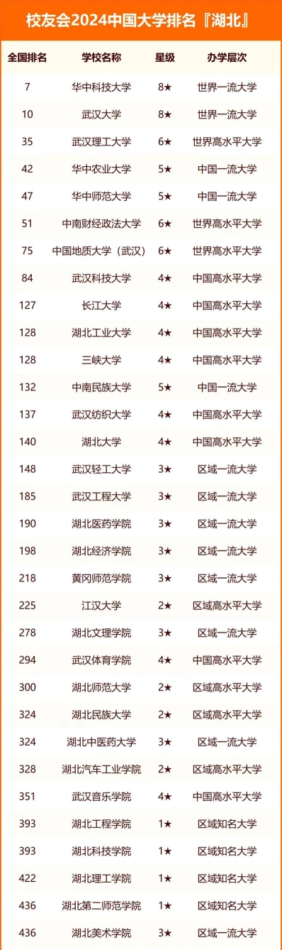 排名