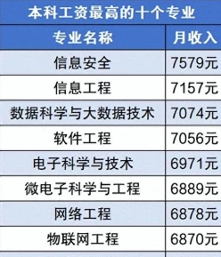 小公司