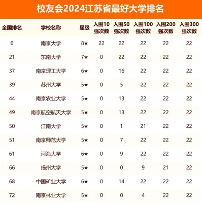 苏州大学