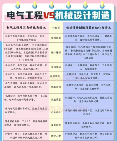 自动化专业