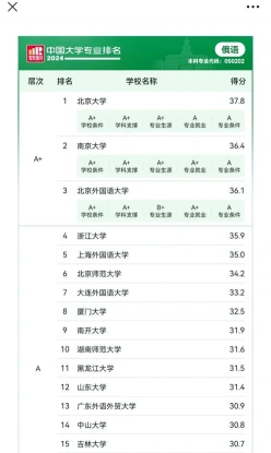 俄语专业