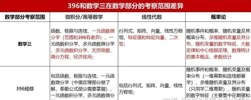 学习