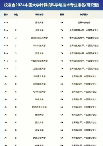 全国排名