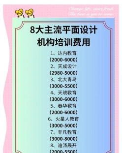 费用