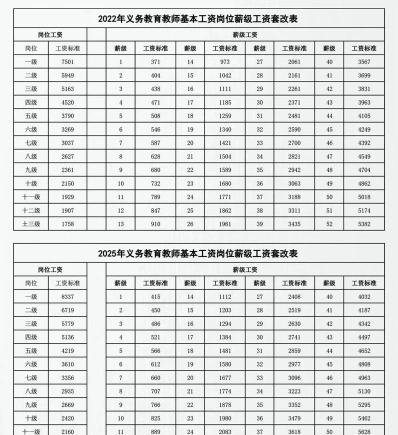 信息
