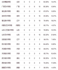 排名