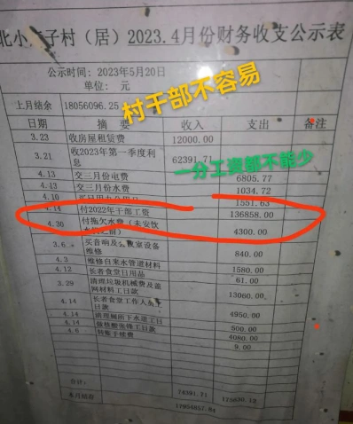地区