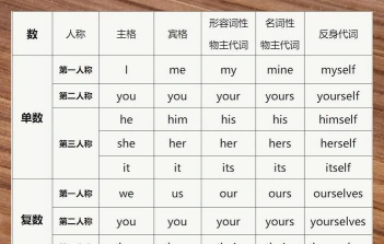 主格