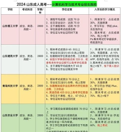 计算机