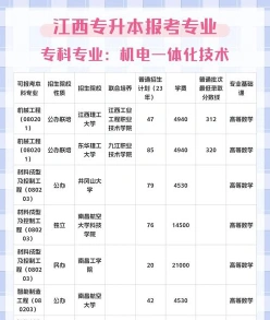 报班