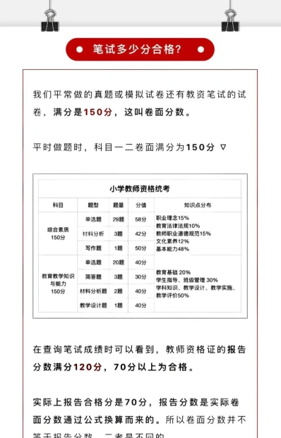 分数