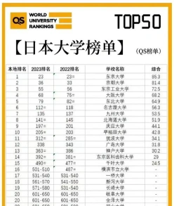 日本大学