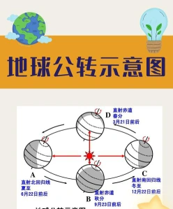 太阳直射