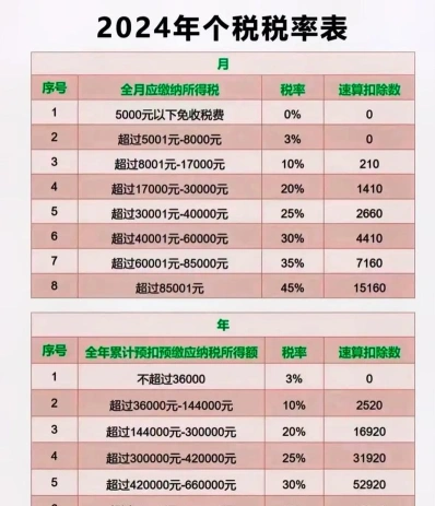 应纳税所得额