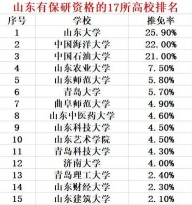 研究生推免