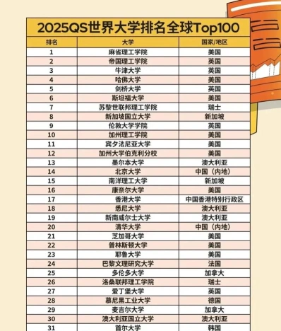 信息
