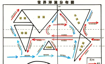 洋流