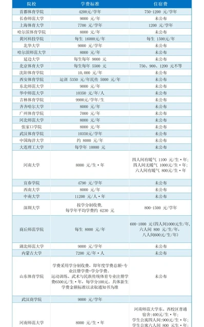 上海体育大学