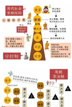诸侯