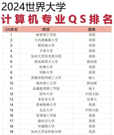 排名