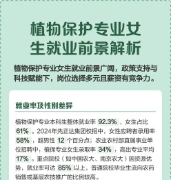 毕业生