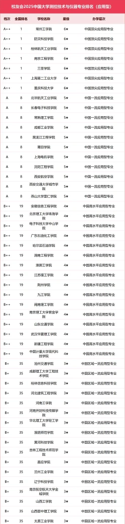 专业