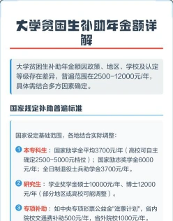 贫困生补助