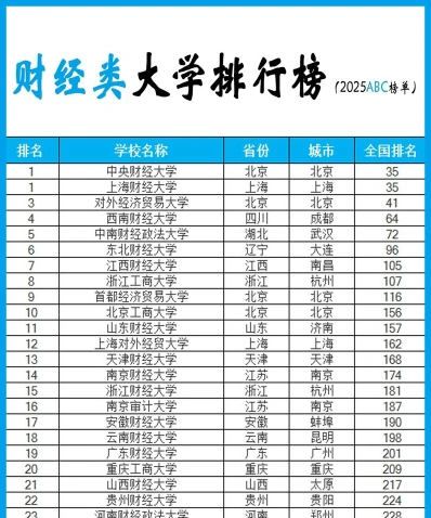信息