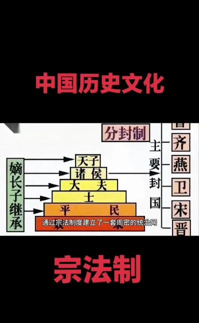 宗法制度