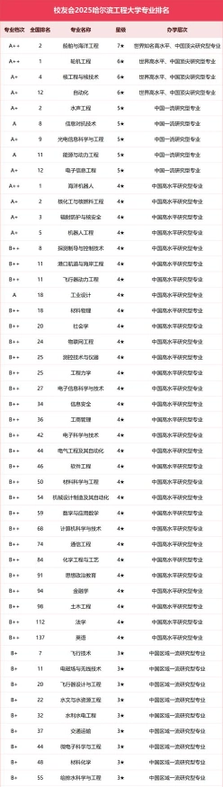 科学与技术