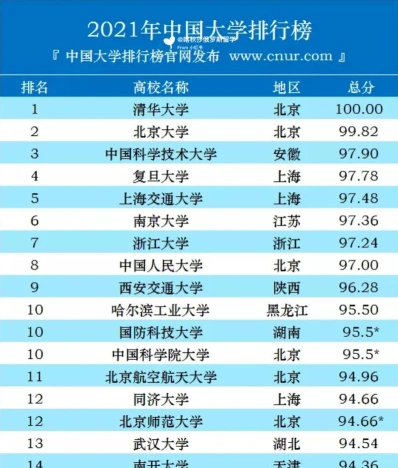 名校