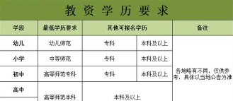通过率