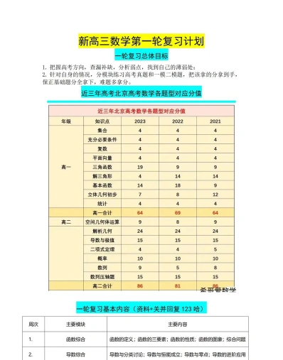 高三一轮复习