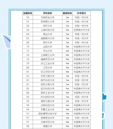 西南大学