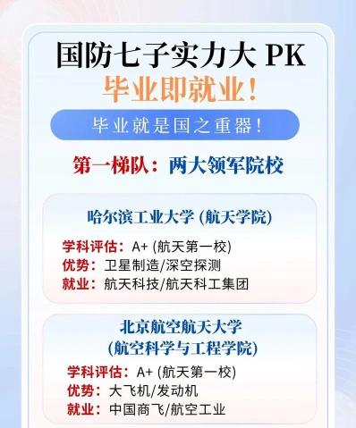 国防七子