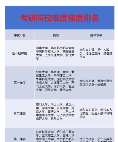 考研难度