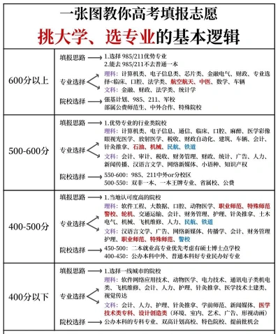 志愿