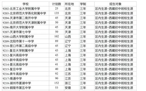 西藏