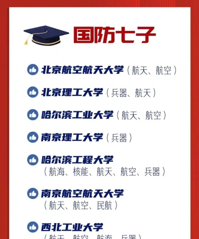 科学与技术