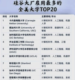 加利福尼亚州