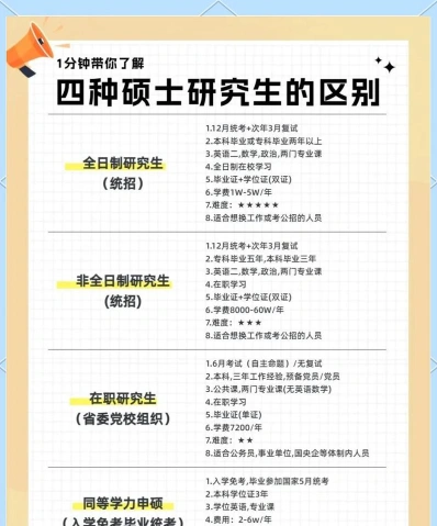 研究生