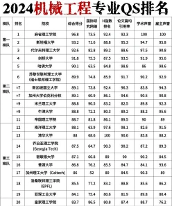 信息
