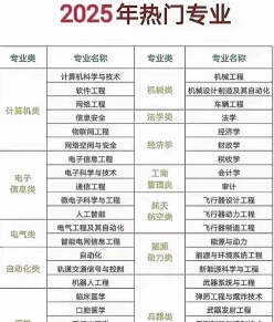 技术