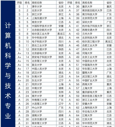 计算机科学