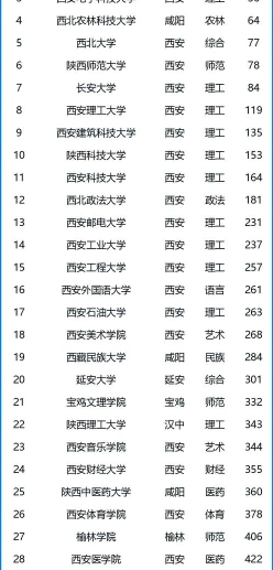 本科院校