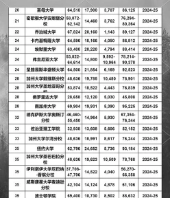 美国天普大学