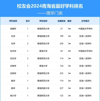 青海省