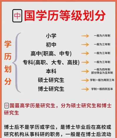 博士